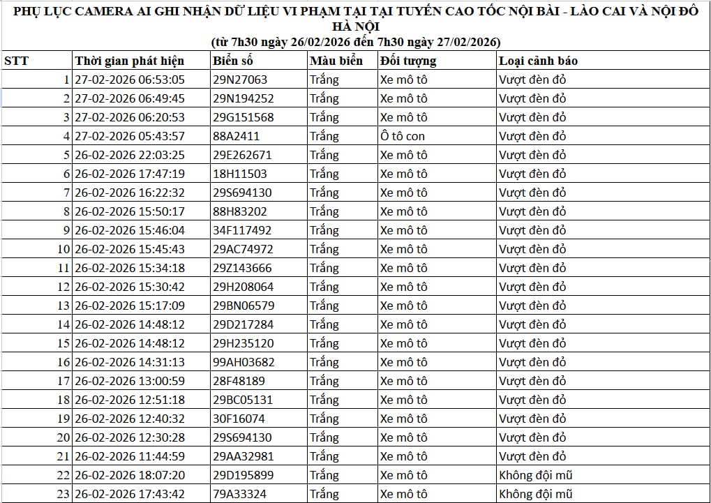 Tất cả chủ xe máy, ô tô trong danh sách sau đây phải nộp phạt nguội theo Nghị định 168- Ảnh 1.