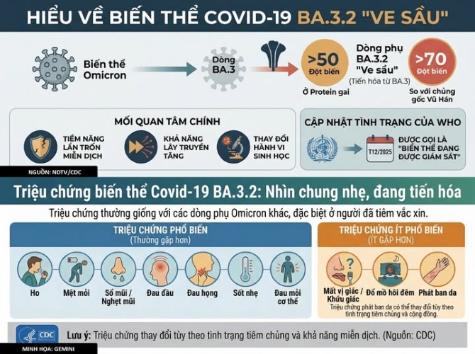 Tất cả những điều cần biết về biến thể COVID-19 