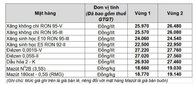 Giá xăng dầu hôm nay 16.3.2026: Áp lực lớn, neo đỉnh 100 USD/thùng- Ảnh 2.