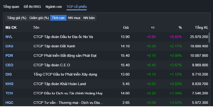 Thị trường chứng khoán việt nam 2026: Áp lực bán giảm điểm VN - Index - Ảnh 4.