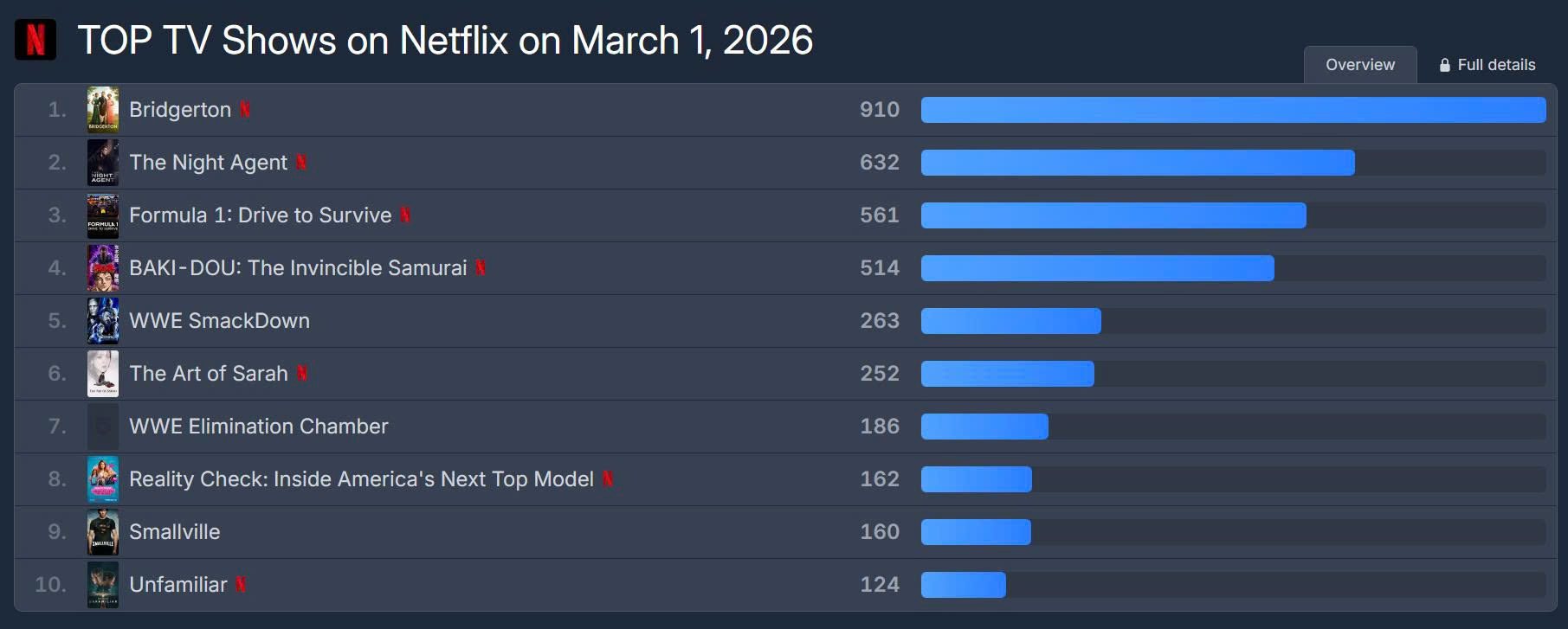 Thích xem phim 18+ nhất định không được bỏ lỡ siêu phẩm này: Xuất sắc từ đầu đến cuối, cả MXH toàn lời khen- Ảnh 1. Thích xem phim 18+ nhất định không được bỏ lỡ siêu phẩm này: Xuất sắc từ đầu đến cuối, cả MXH toàn lời khen- Ảnh 1.