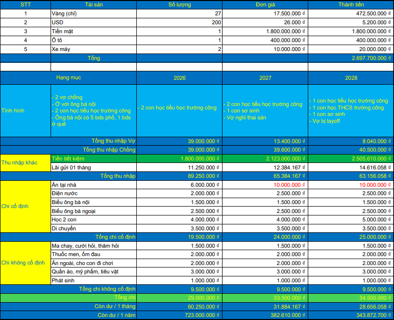 Vợ chồng ở Hải Phòng có 27 chỉ vàng với 1,8 tỷ đồng tiền mặt: Thu nhập hơn 89 triệu/tháng vẫn chưa yên tâm- Ảnh 1.