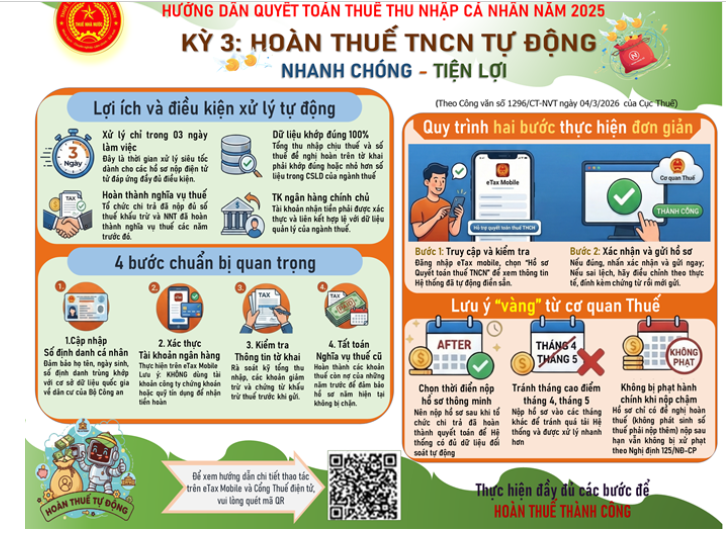 Hoàn thuế thu nhập cá nhân trong vòng 3 ngày - Ảnh 1.