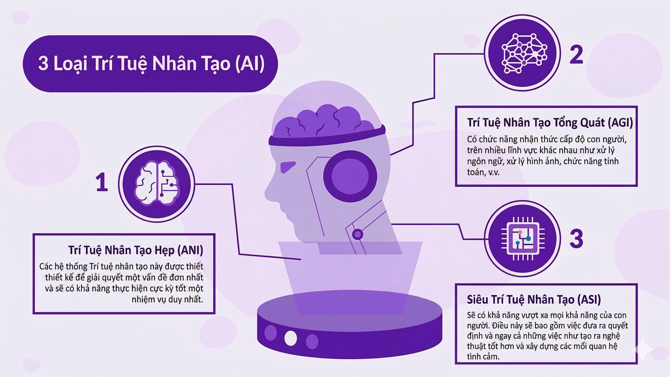 Tìm hiểu về AGI - cấp độ tiếp theo của AI 1 Tìm hiểu về AGI: cấp độ tiếp theo của AI - Ảnh 1.