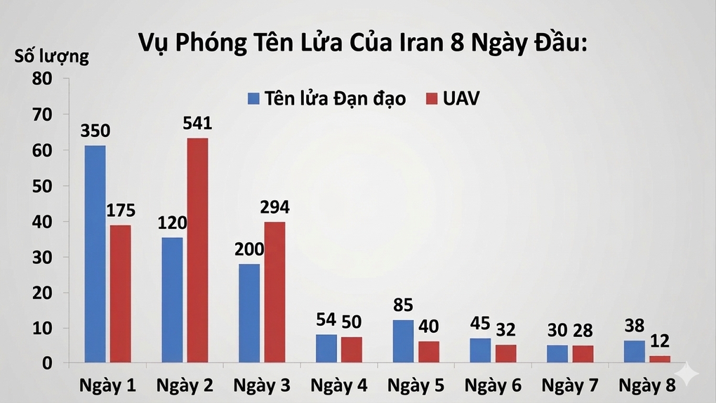 Toàn cảnh xung đột Trung Đông: Iran nghi binh đánh lừa Mỹ và Israel - 2