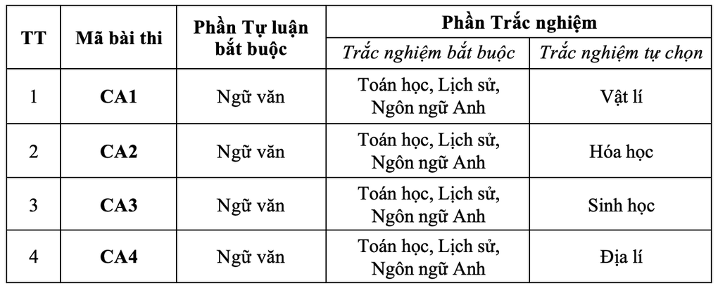 Trường Công an bỏ tuyển thẳng thí sinh đạt giải cuộc thi khoa học, kỹ thuật - 2 Trường Công an bỏ tuyển thẳng thí sinh đạt giải cuộc thi khoa học, kỹ thuật - 2