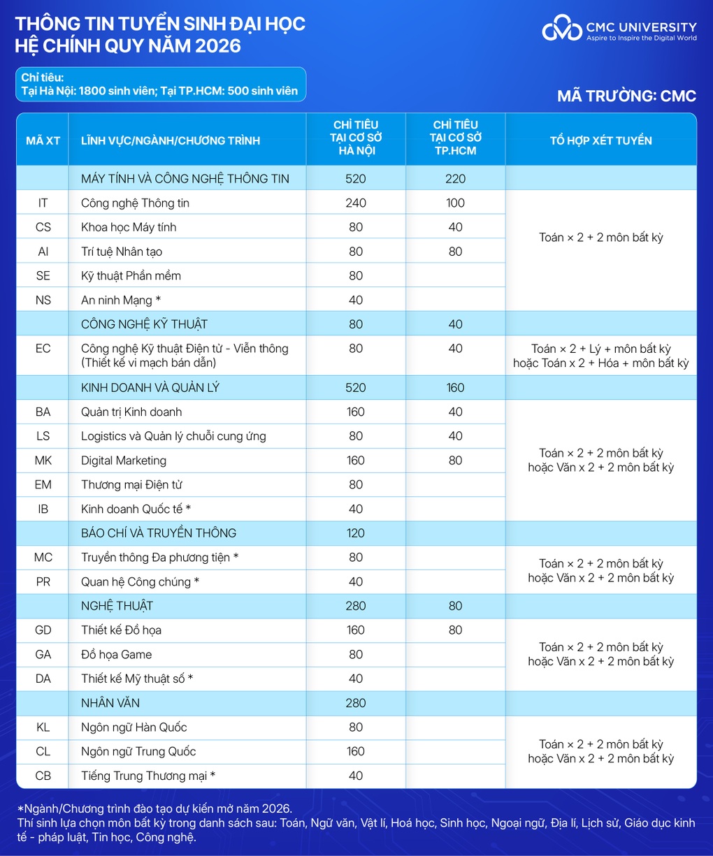 Trường Đại học CMC công bố phương án tuyển sinh năm 2026 - 1