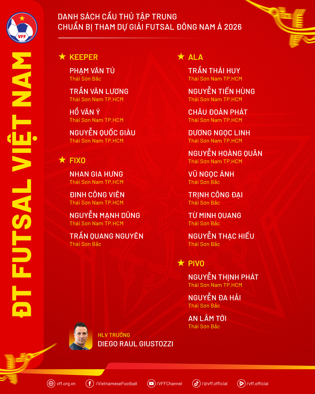 Tuyển futsal Việt Nam gọi lại thủ môn dự World Cup 3 Tuyển futsal Việt Nam - Ảnh 3.