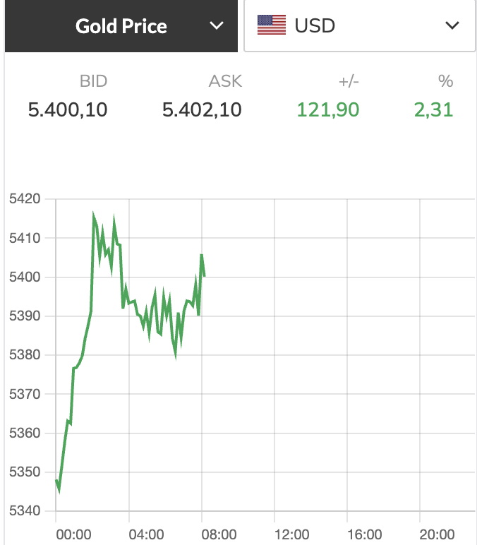 Giá vàng - Ảnh 1.