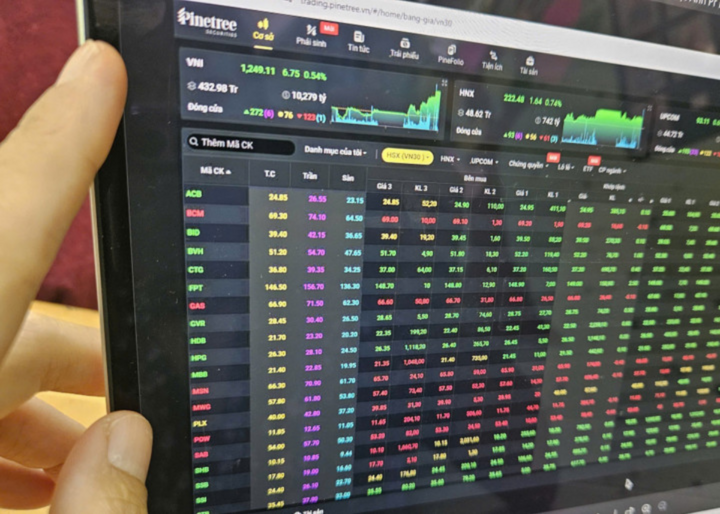 VN-Index có thể tiếp tục giảm, nhà đầu tư nên làm gì?- Ảnh 1.