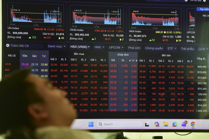 Nhà đầu tư theo dõi bảng giá điện tử tại một công ty ở TP HCM. Ảnh: Thanh Tùng