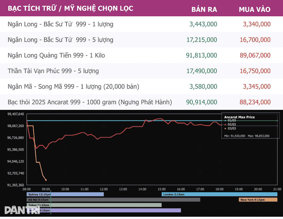 Vàng bạc tăng mạnh giữa “bão lửa” Trung Đông, chuyên gia cảnh báo nóng - 1