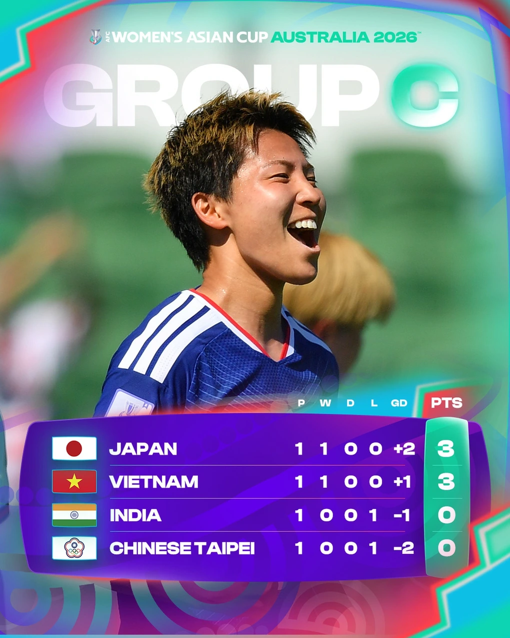 Vì sao bàn thắng của tuyển nữ Việt Nam vào lưới Ấn Độ bị VAR từ chối? - 4