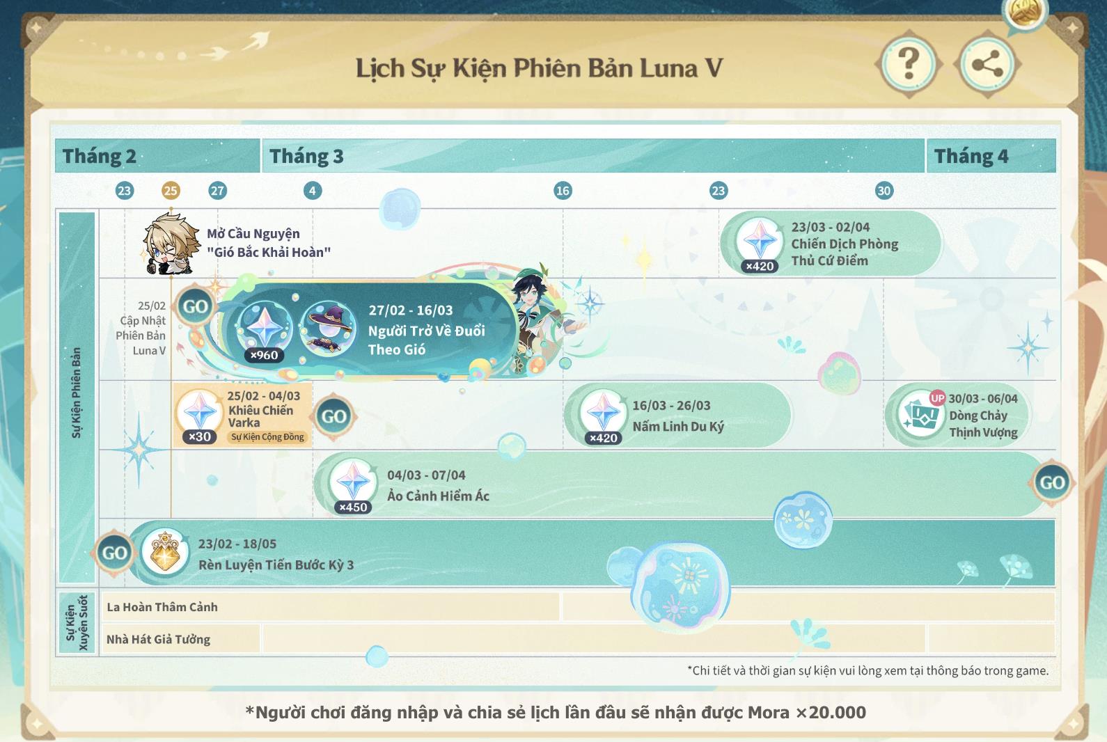 Mùa event Genshin dày đặc: Vì sao nhiều game thủ chọn chuẩn bị thẻ game- Ảnh 1.