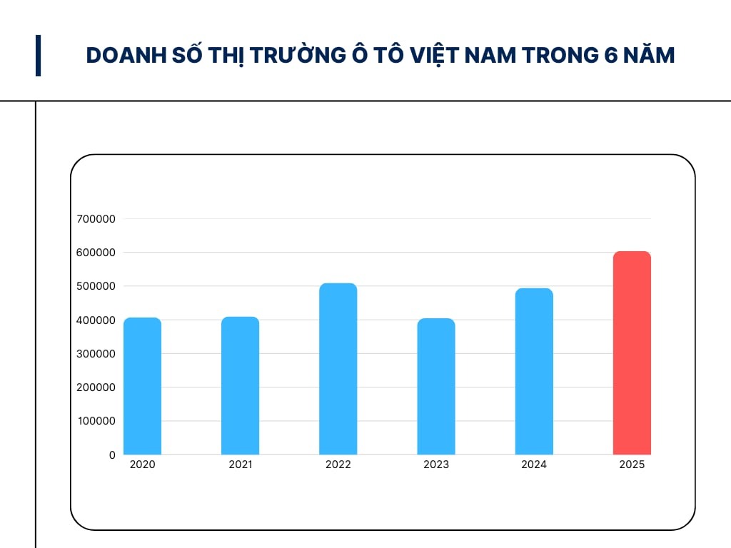 Vì sao tỷ phú Trần Bá Dương làm ô tô thương hiệu riêng?- Ảnh 4. Vì sao tỷ phú Trần Bá Dương làm ô tô thương hiệu riêng?- Ảnh 4.