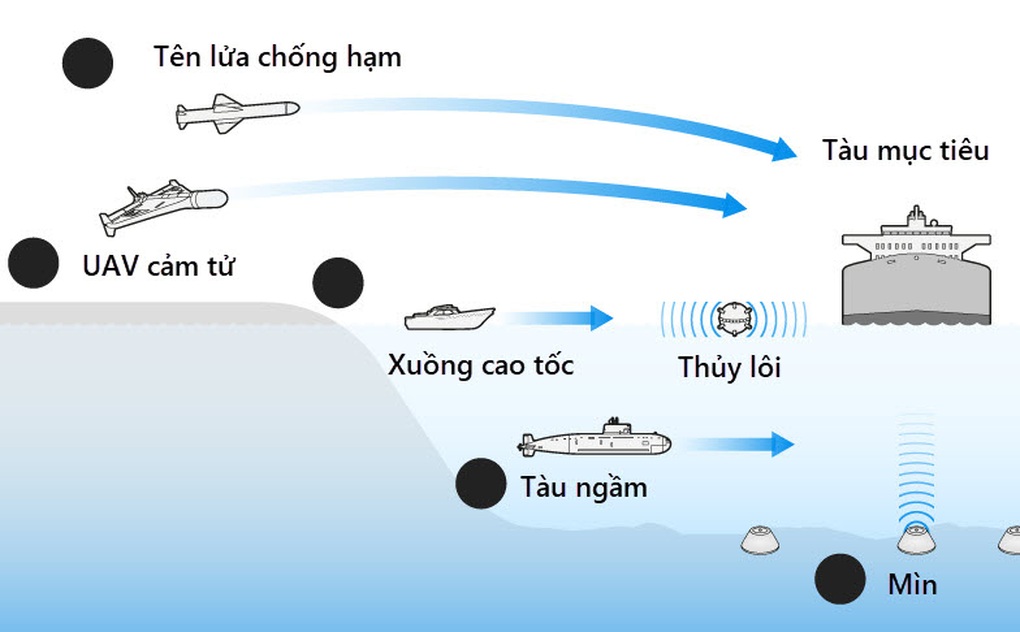 Vũ khí có thể giúp Iran âm thầm lập trận địa hỏa lực phong tỏa Hormuz - 2