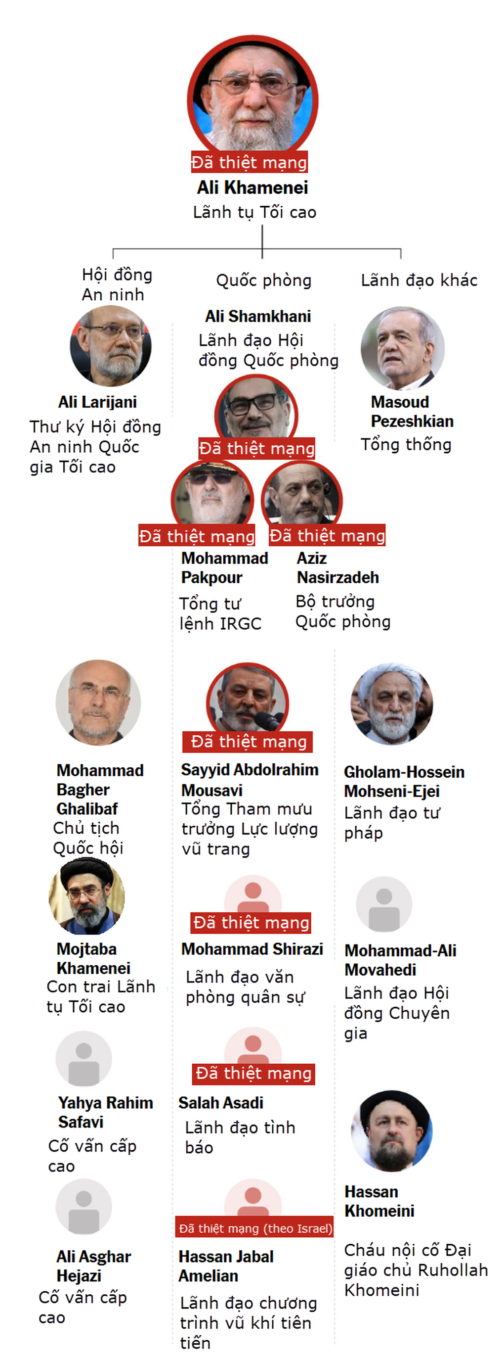 Vũ khí vô hình giúp Iran kháng cự và ồ ạt trả đũa dù mất lãnh đạo chủ chốt - 1