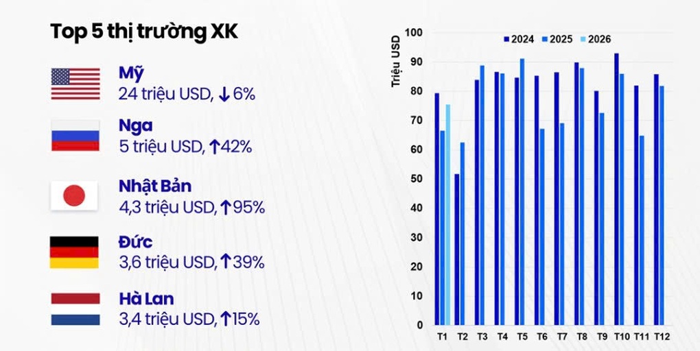 Vướng luật mới và thuế, xuất khẩu cá ngừ sang Mỹ hụt hơi - 1