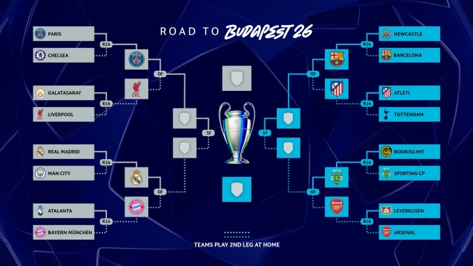Các nhánh đấu vòng loại trực tiếp Champions League mùa 2025-2026. Ảnh: UEFA