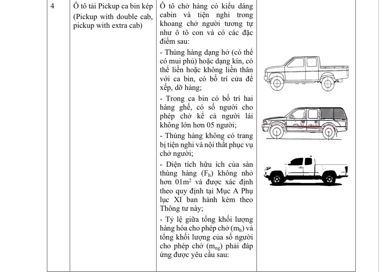 Quy định xe bán tải Hà Nội 2026: Cấm xe tải vào nội đô giờ cao điểm - Ảnh 2. Quy định xe bán tải Hà Nội 2026: Cấm xe tải vào nội đô giờ cao điểm - Ảnh 2.