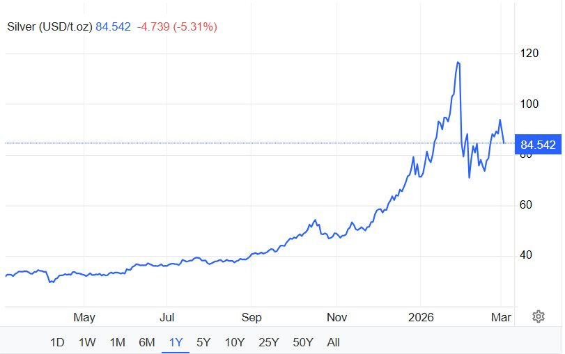 Chuyện gì đây: giá bạc lao dốc không phanh, giảm 10 triệu đồng/kg- Ảnh 2.
