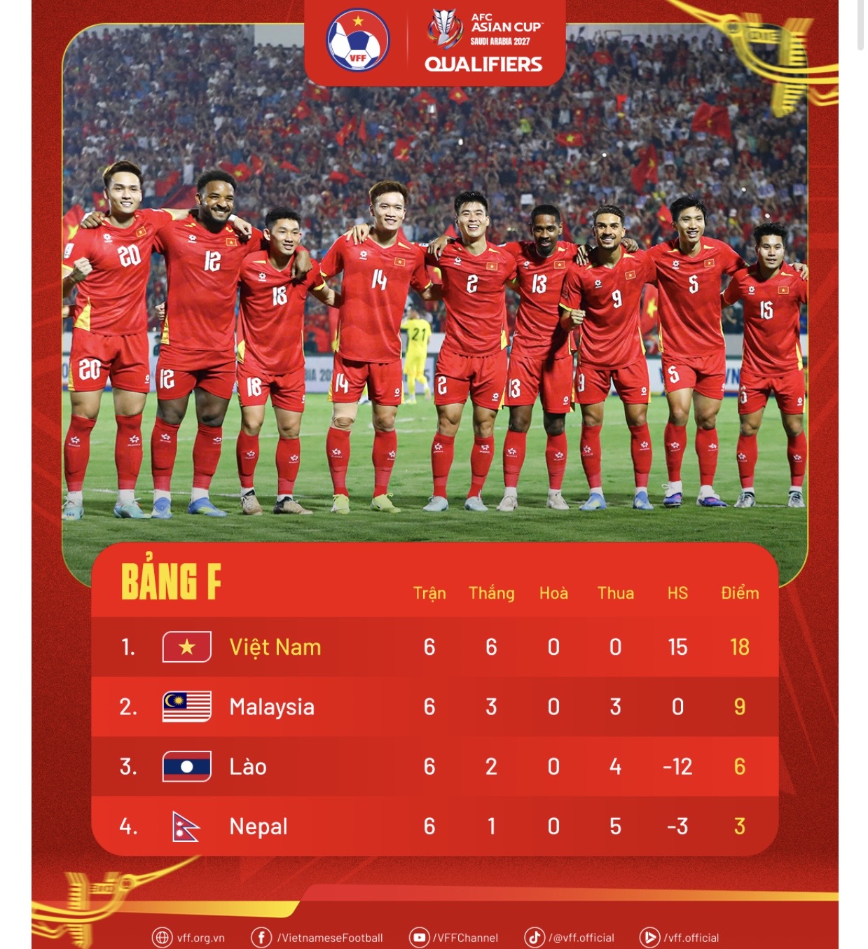 Lời khẳng định đẳng cấp của đội tuyển Việt Nam- Ảnh 2.