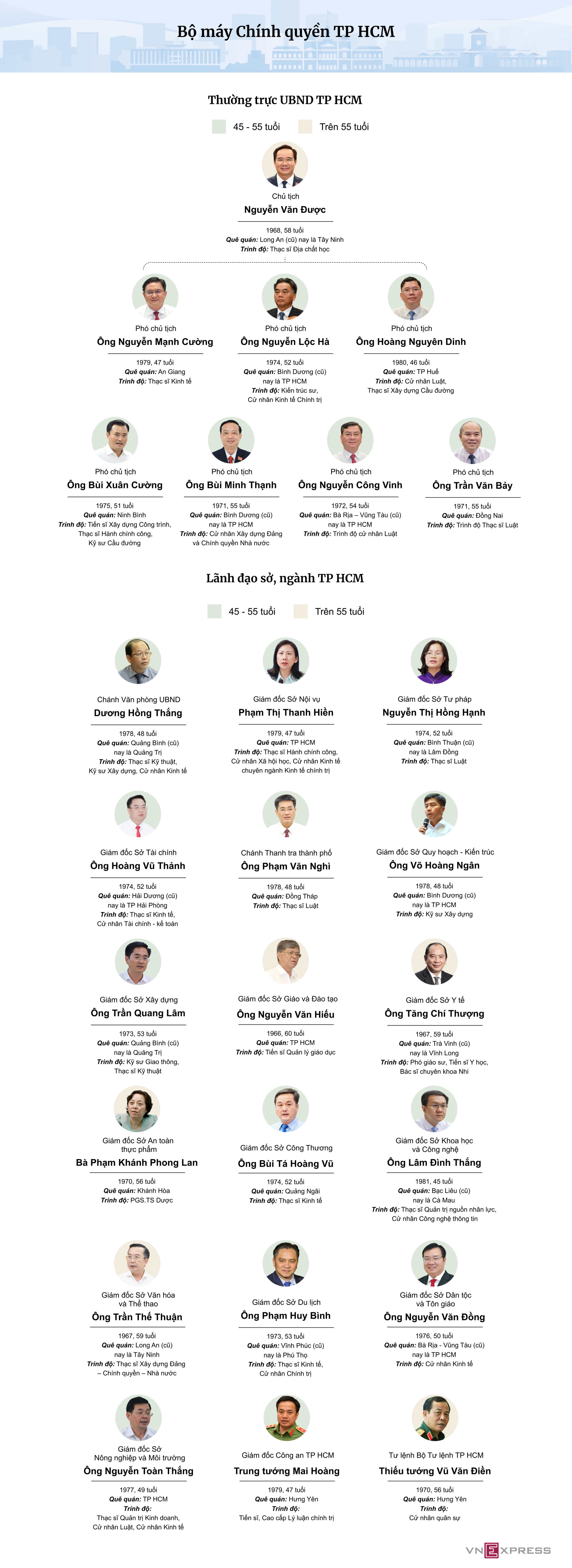 1775000554 769 Bo may lanh dao TP HCM sau kien toan