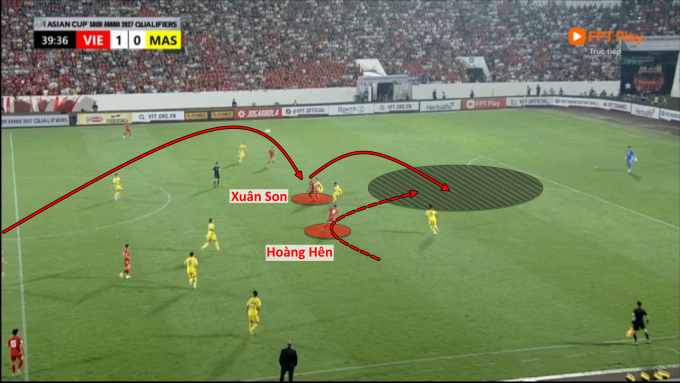 Tình huống Xuân Son tiếp tục là người nhận chuyền bổng từ hành động giật về, trong khi Hoàng Hên tăng tốc di chuyển khai thác khoảng trống sau hàng thủ Malaysia. Pha bóng tiếp diễn với cú đánh đầu chuyền bóng của Son dành cho Hên.