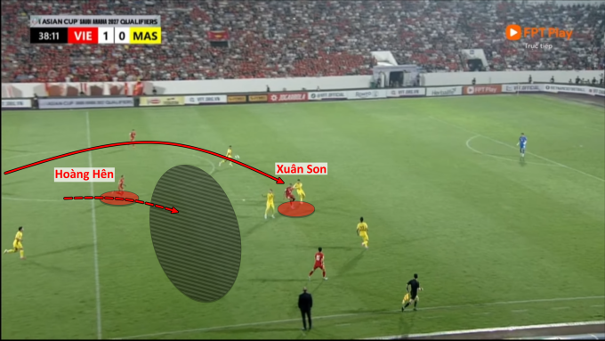 Hai ví dụ cho việc Xuân Sơn là người nhận đường bóng bổng như một mắt xích làm tường, còn Hoàng Hên duy trì khoảng cách sẵn sàng đón trả ngược hoặc tranh chấp bóng hai.