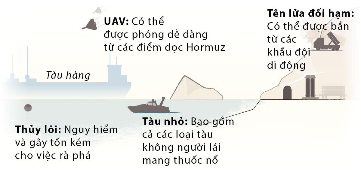 Thế trận Hormuz 2 Thế trận Hormuz - Ảnh 2.