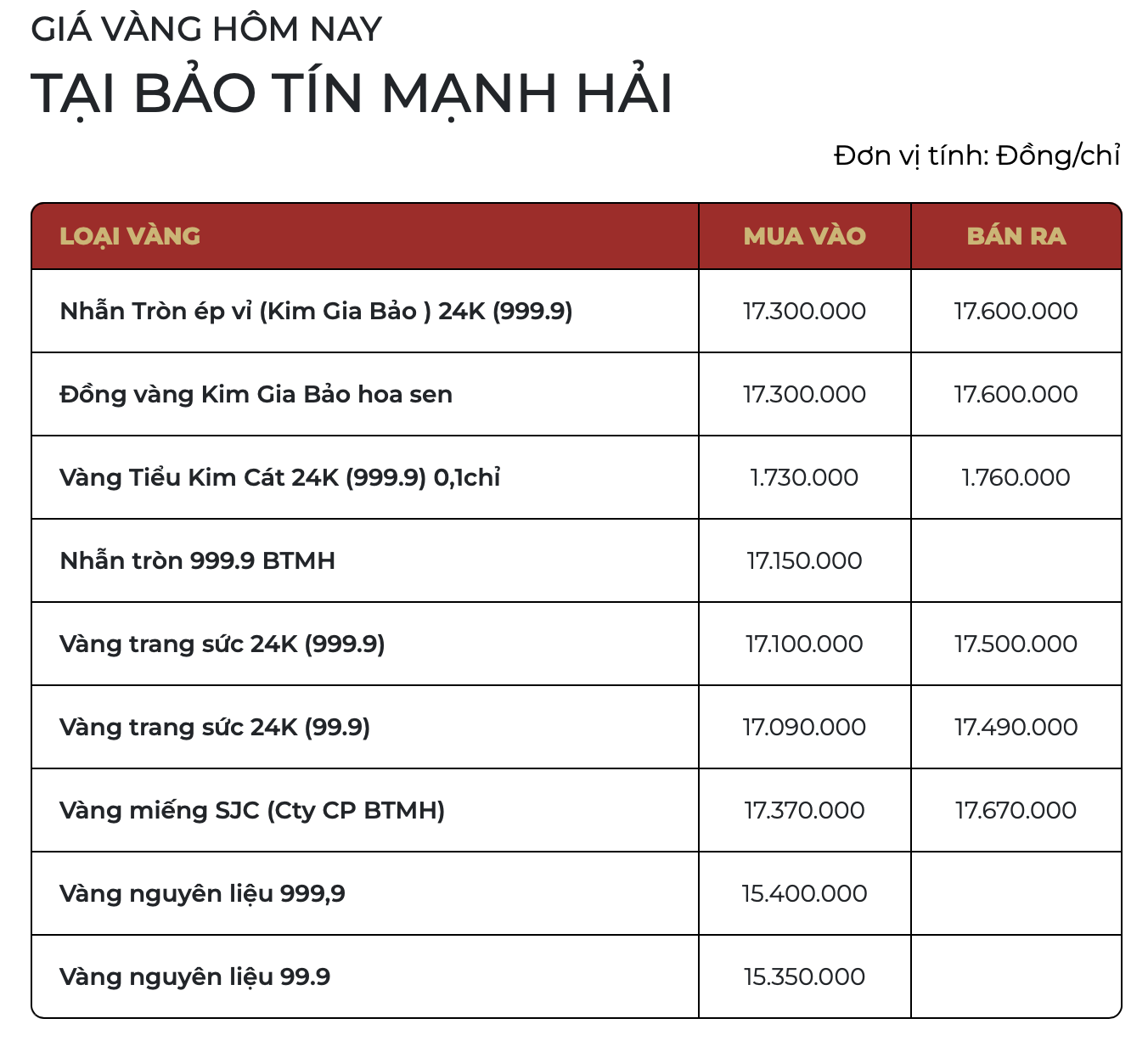 Giá vàng SJC, vàng nhẫn sáng ngày 2/4: Đồng loạt giảm tới 3 triệu đồng/lượng- Ảnh 2.