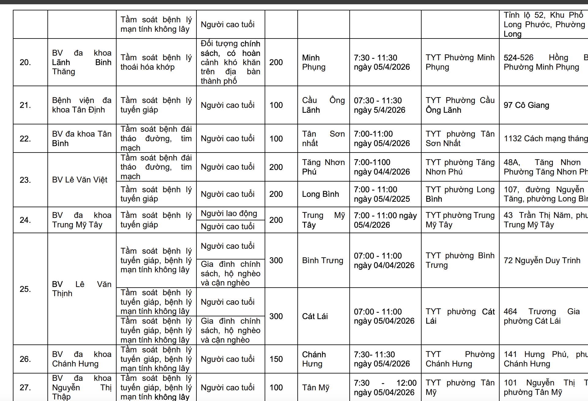 khám sức khỏe - Ảnh 4.