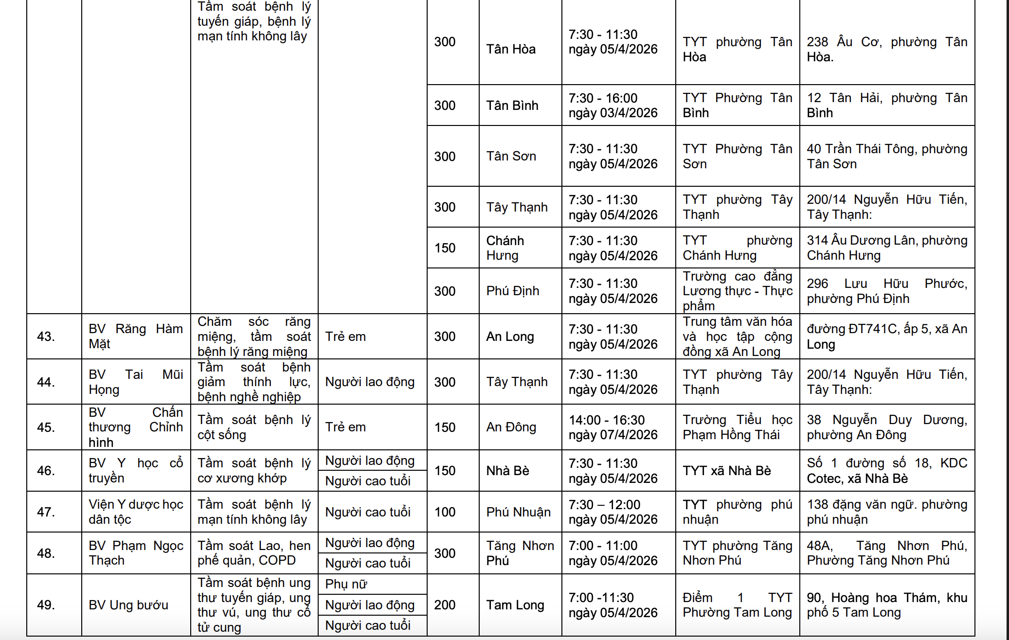 khám sức khỏe - Ảnh 7.