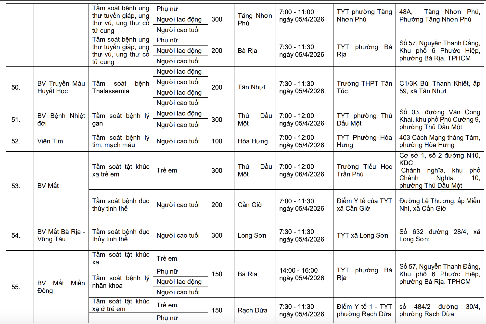 khám sức khỏe - Ảnh 8.