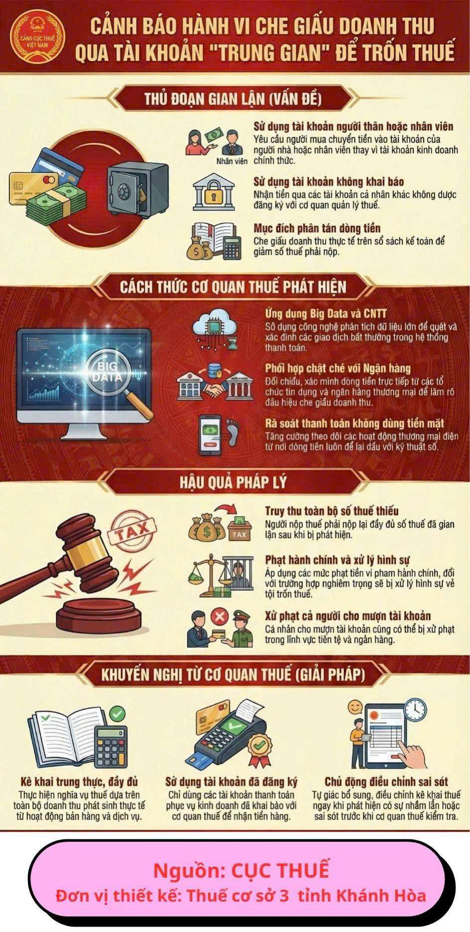 Cơ quan Thuế cảnh báo: Nhiều hộ kinh doanh che giấu doanh thu qua tài khoản 