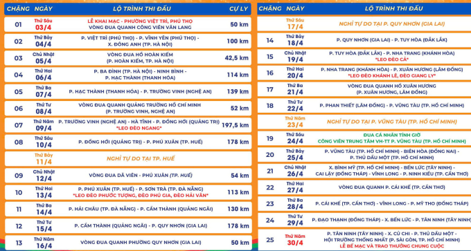 Lộ trình Cup Truyền hình HTV 2026.