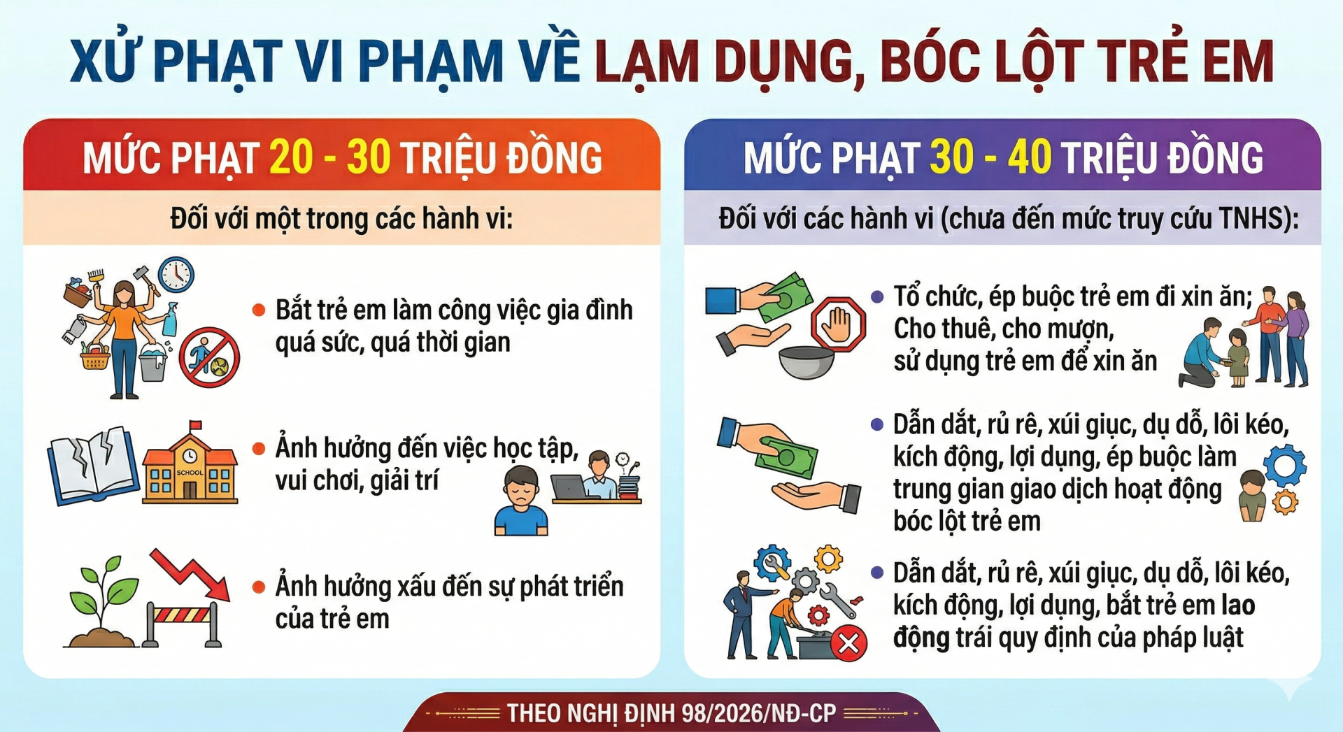 Mới: Hàng chục triệu người dùng mạng xã hội tránh phạm lỗi này nếu không muốn bị phạt tới 50 triệu đồng- Ảnh 2.