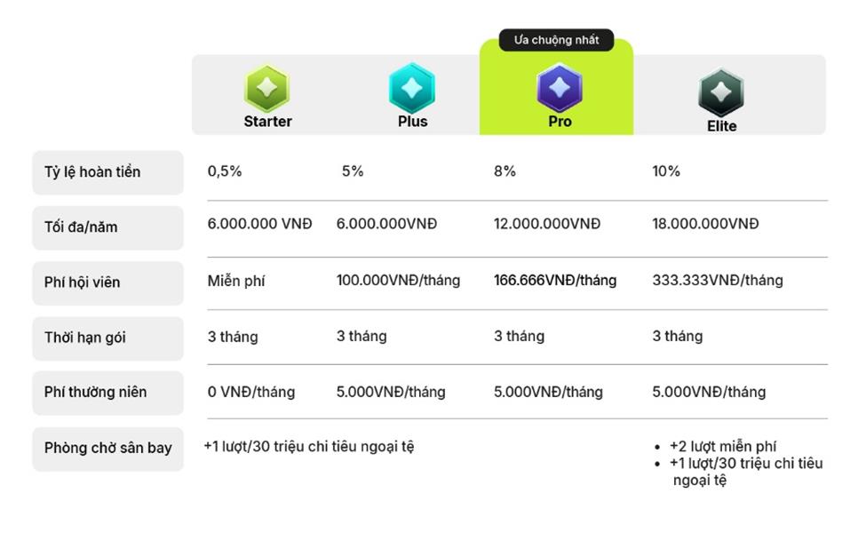 Cùng tiêu 15 triệu/tháng, tại sao người lại nhận hoàn đến 18 triệu/năm, còn bạn thì không?- Ảnh 2.