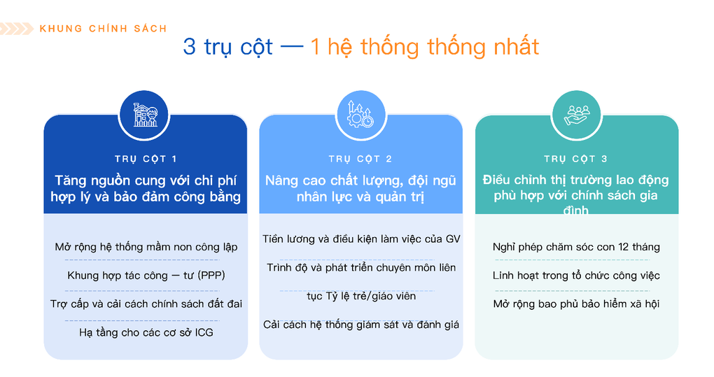 Đề xuất tăng lương giáo viên mầm non, kéo dài nghỉ thai sản lên 12 tháng - 3