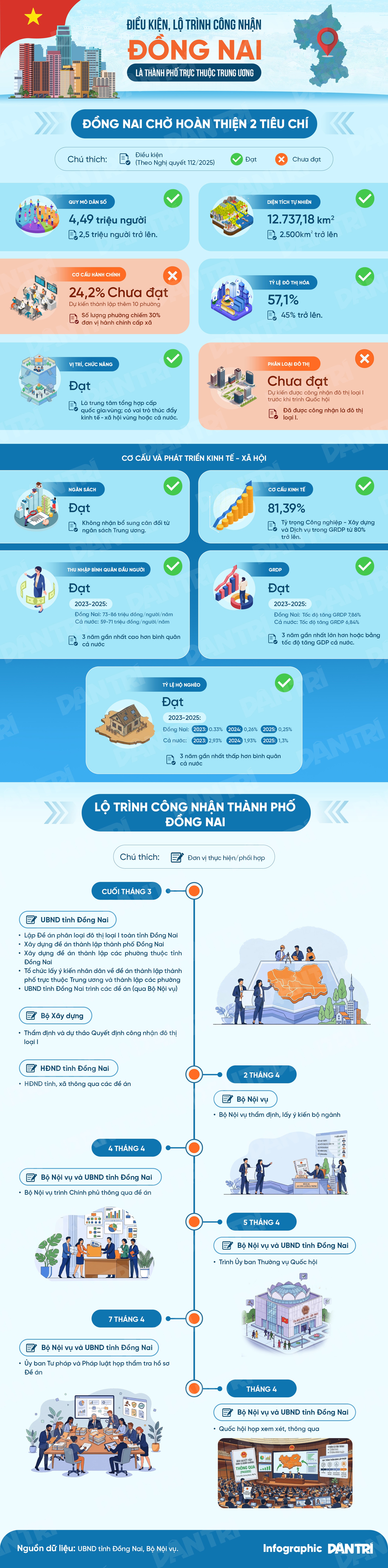 Lãnh đạo Bộ Nội vụ khảo sát hạ tầng Đồng Nai - 9