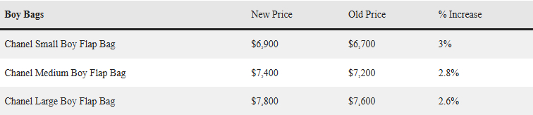Chanel tiếp tục tăng giá- Ảnh 4.
