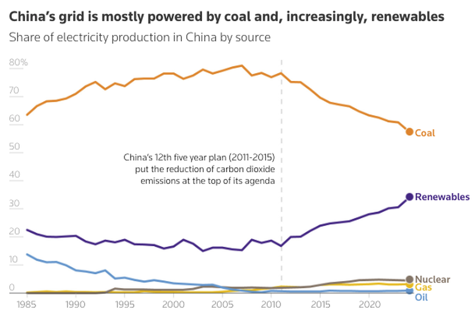 Tích trữ hơn 1 tỷ thùng dầu, Trung Quốc tạm yên trước thiếu hụt nguồn cung - 3