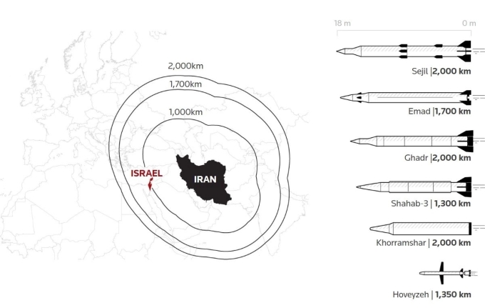Tầm bắn của một số tên lửa Iran. Đồ họa: Reuters