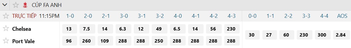 Soi tỉ số trận Chelsea 2 Soi tỉ số trận Chelsea - Port Vale: Thế trận một chiều - Ảnh 2.
