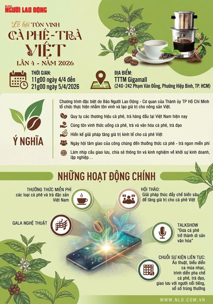 Báo Người Lao Động tổ chức Lễ hội Tôn vinh cà phê - trà Việt lần 4 năm 2026 - Ảnh 13. Báo Người Lao Động tổ chức Lễ hội Tôn vinh cà phê - trà Việt lần 4 năm 2026 - Ảnh 13.