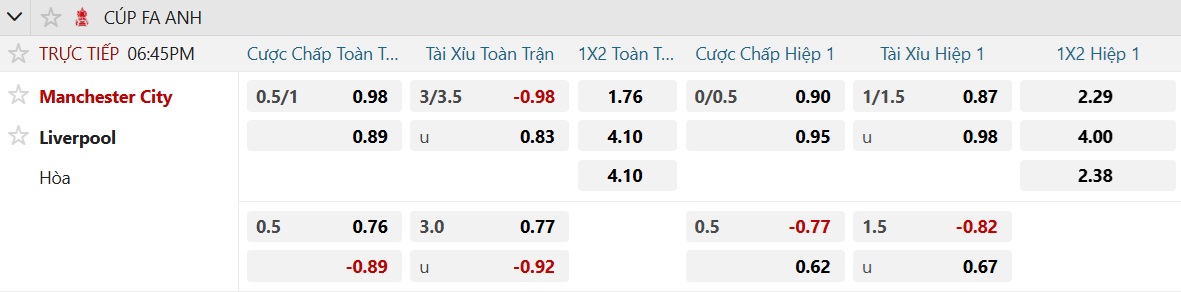 Soi tỉ số trận Manchester City - Liverpool: Quyền lực chủ nhà - Ảnh 2.