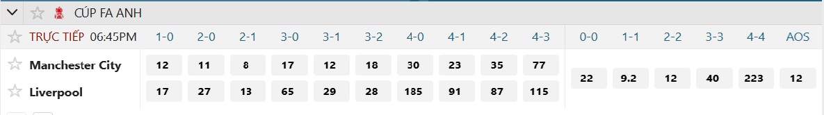 Soi tỉ số trận Manchester City - Liverpool: Quyền lực chủ nhà - Ảnh 3.
