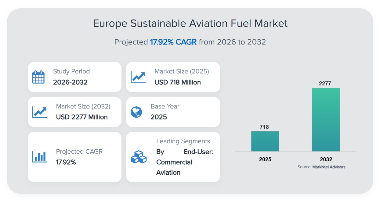 Cơn khát “dầu thừa chiên gà” trong ngành hàng không, phải phụ thuộc vào Châu Á cho thị trường 2.200 tỷ USD- Ảnh 2.