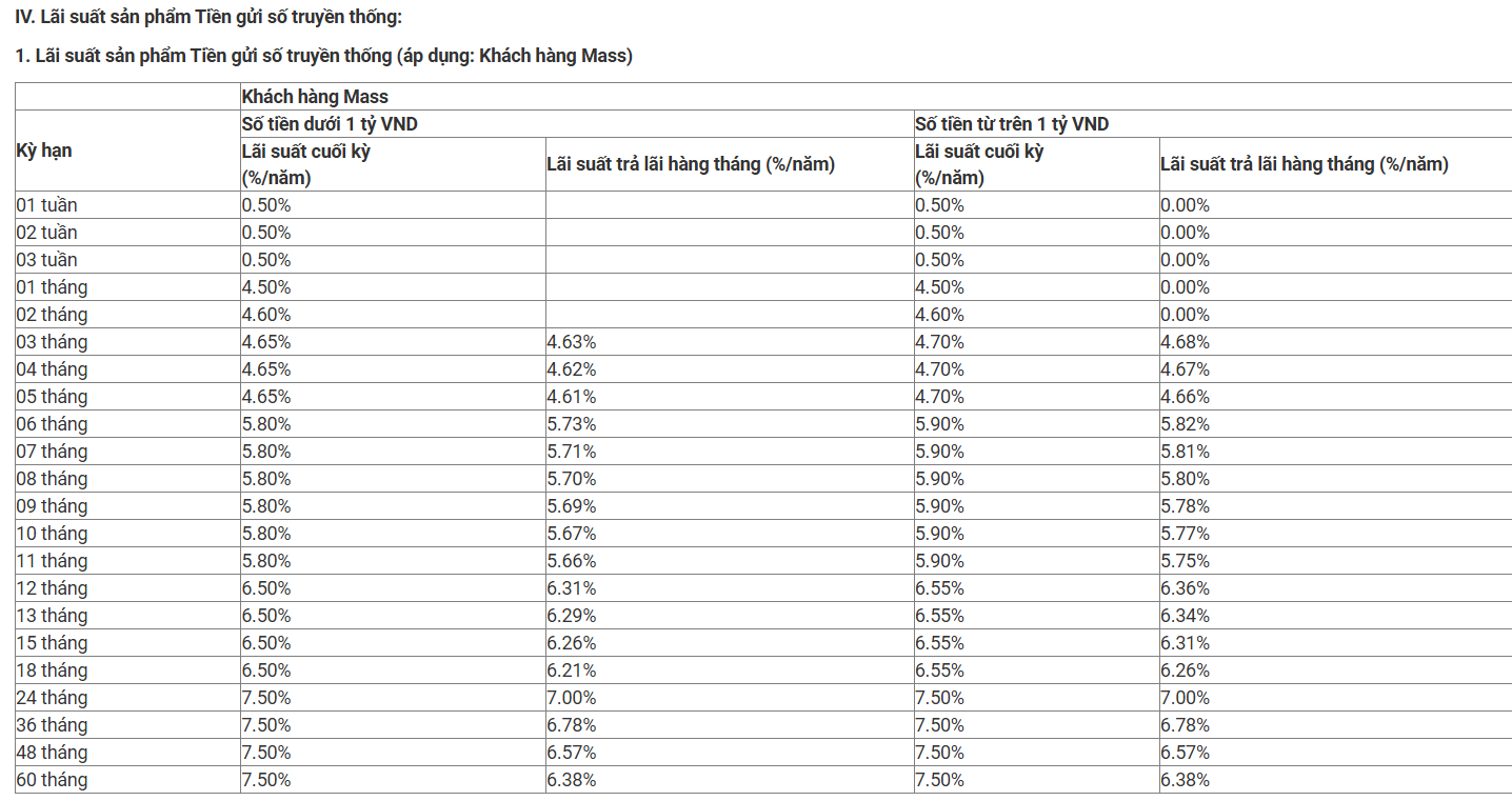 Lãi suất ngân hàng Quân đội (MB) tháng 4/2026: Sau đợt tăng mạnh, kỳ hạn nào có lãi suất cao nhất?- Ảnh 3.