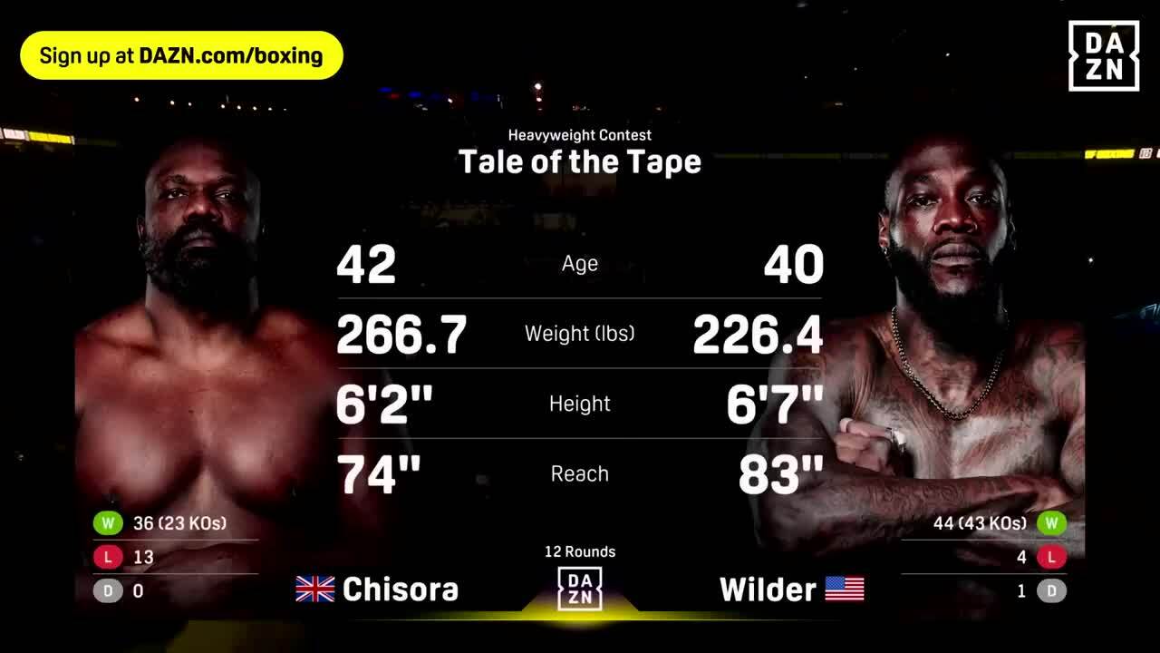 Deontay Wilder thắng điểm Derek Chisora